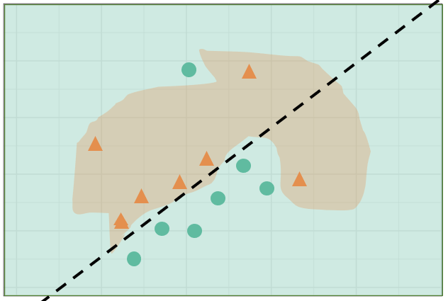 Illustration of a nonlinear classification model. An analyst may want to know the variable importance if an observation is precariously close to the classification boundary. Local explanations approximate this linear attribution in the vicinity of one observation.